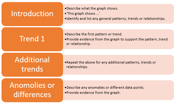 Framework for interpreting graphs - Image
