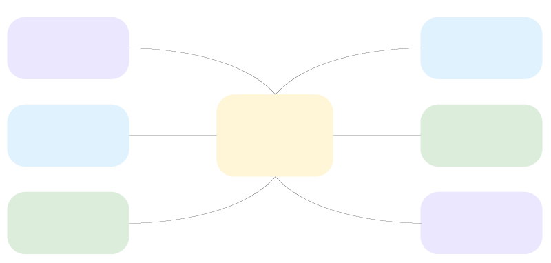 A box in the middle of the diagram for recording the topic. A further 6 boxes coming from the topic, each with its own line, to record related sub-topics, issues, ideas or concepts