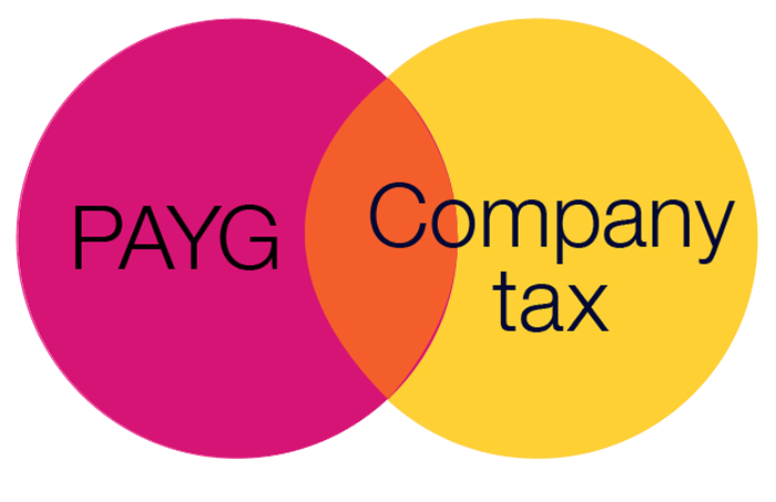 Venn diagram with the words PAYG and Company tax