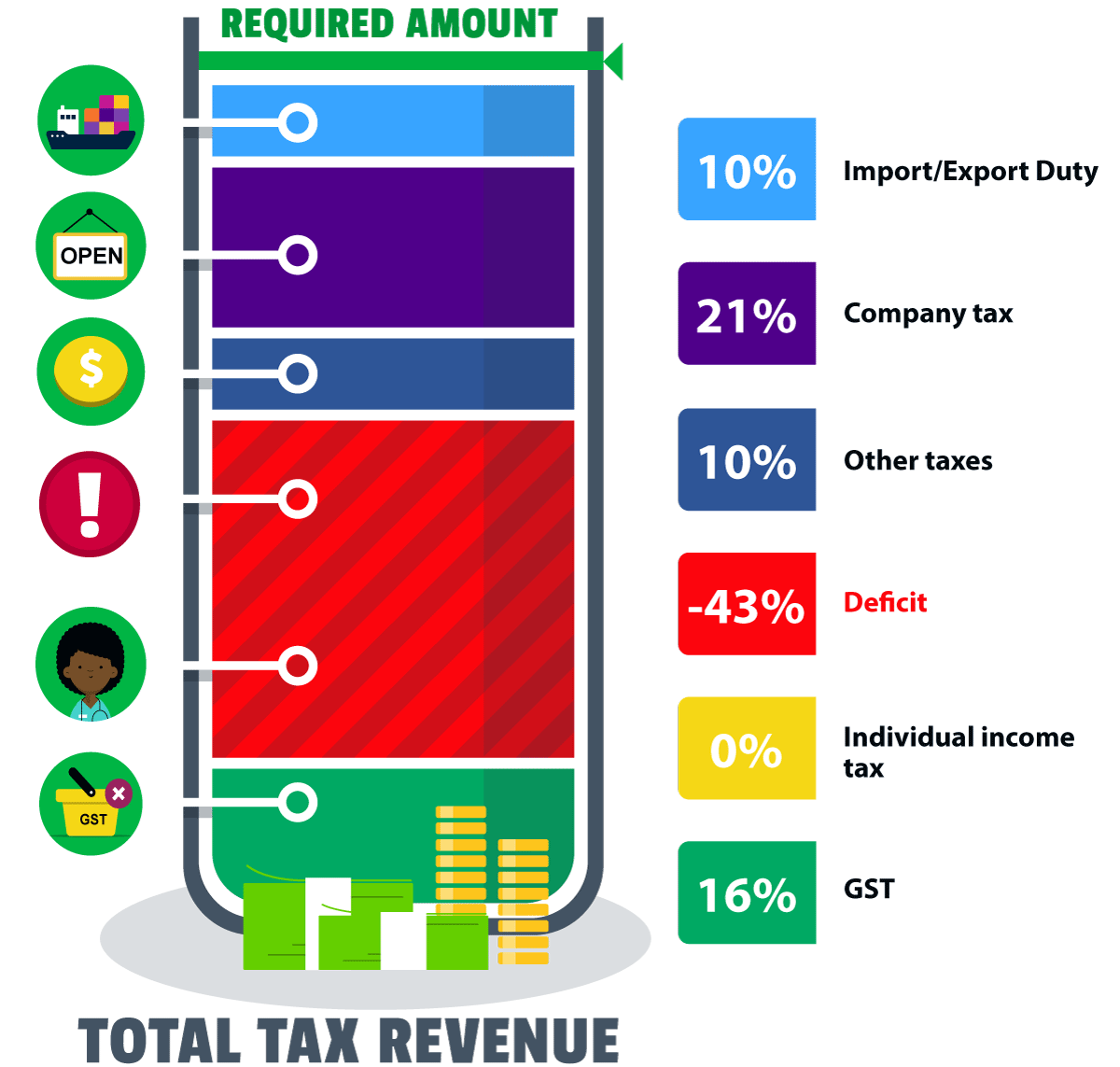 tax-models